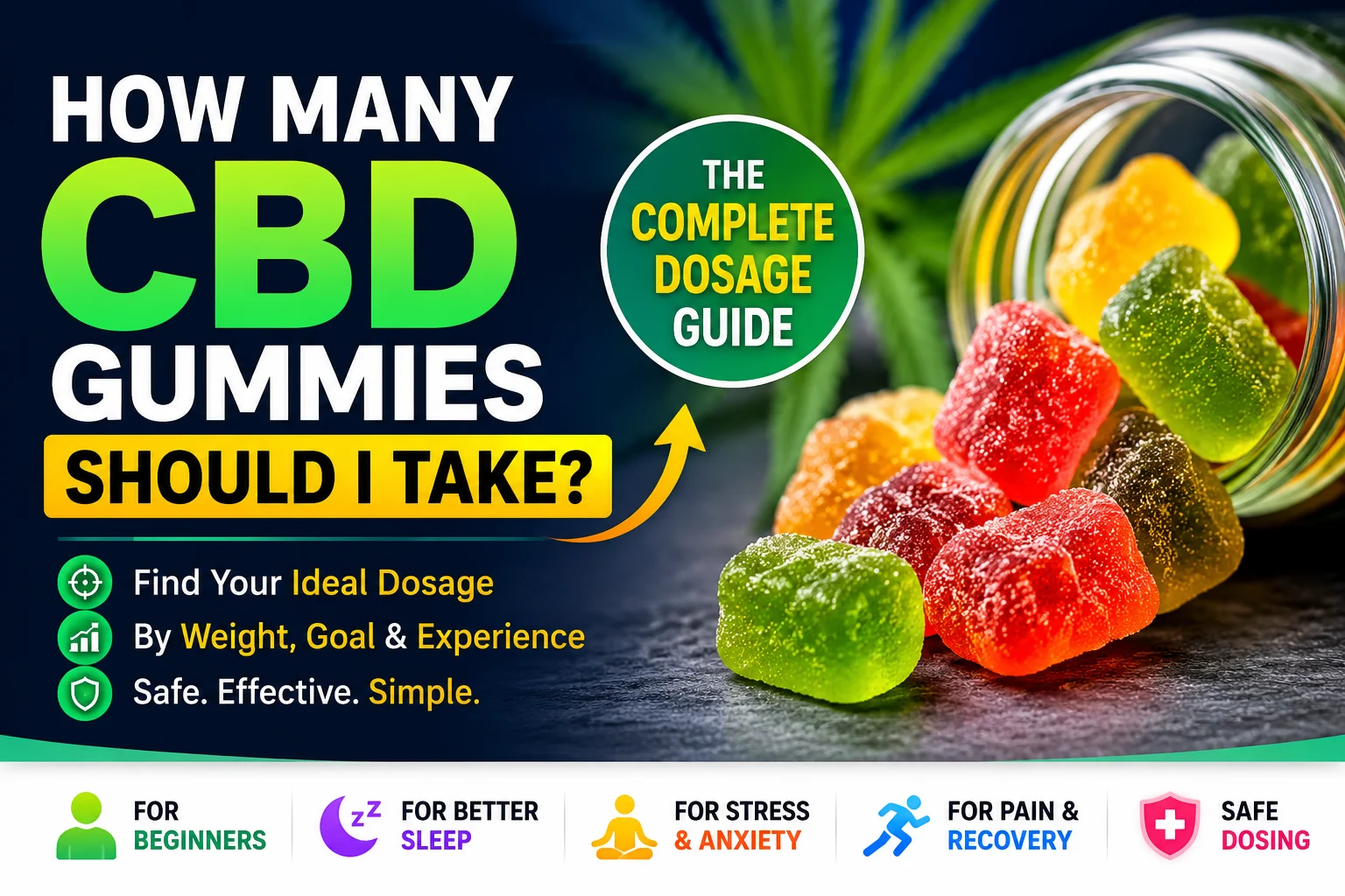Colorful featured image showing CBD gummies spilling from a jar with bold text asking how many CBD gummies should you take and dosage guide highlights for sleep, stress, pain, and beginners.