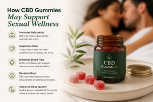 how cbd gummies may support sexual wellness
