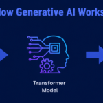 What Is Generative AI and How Does It Work?
