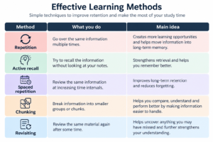 methods