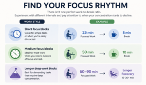 focus on your rhytm