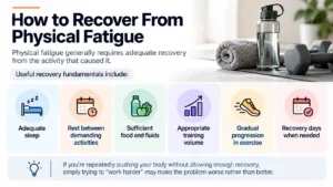 Physical Fatigue Recovery Guide