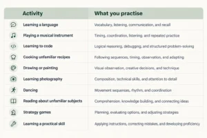Ten Activities for Skill-Building